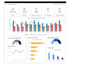 optimize your inventory and supply chain planning